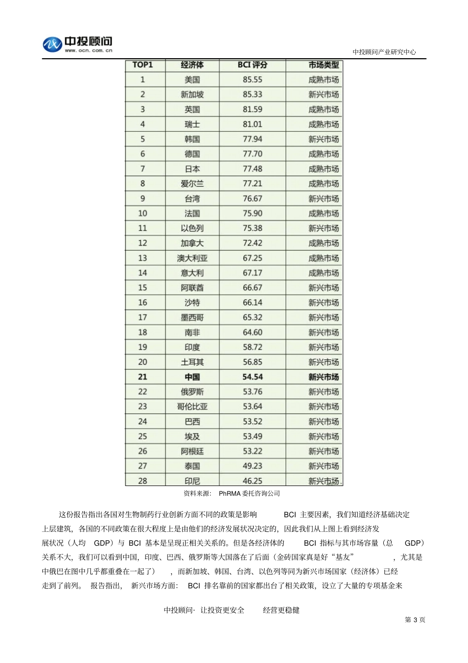 国内外生物医药产业发展状况分析汇总_第3页