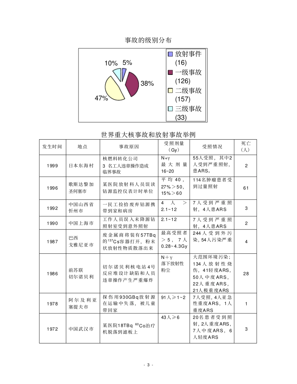 国内外核事故与放射事故案例_第3页