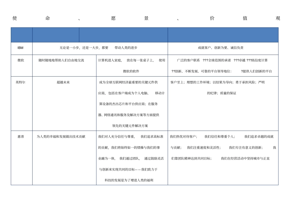国内外知名企业使命愿景价值观整理_第1页