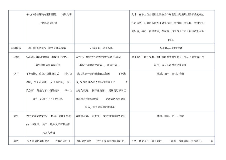 国内外知名企业使命愿景价值观整理_第3页