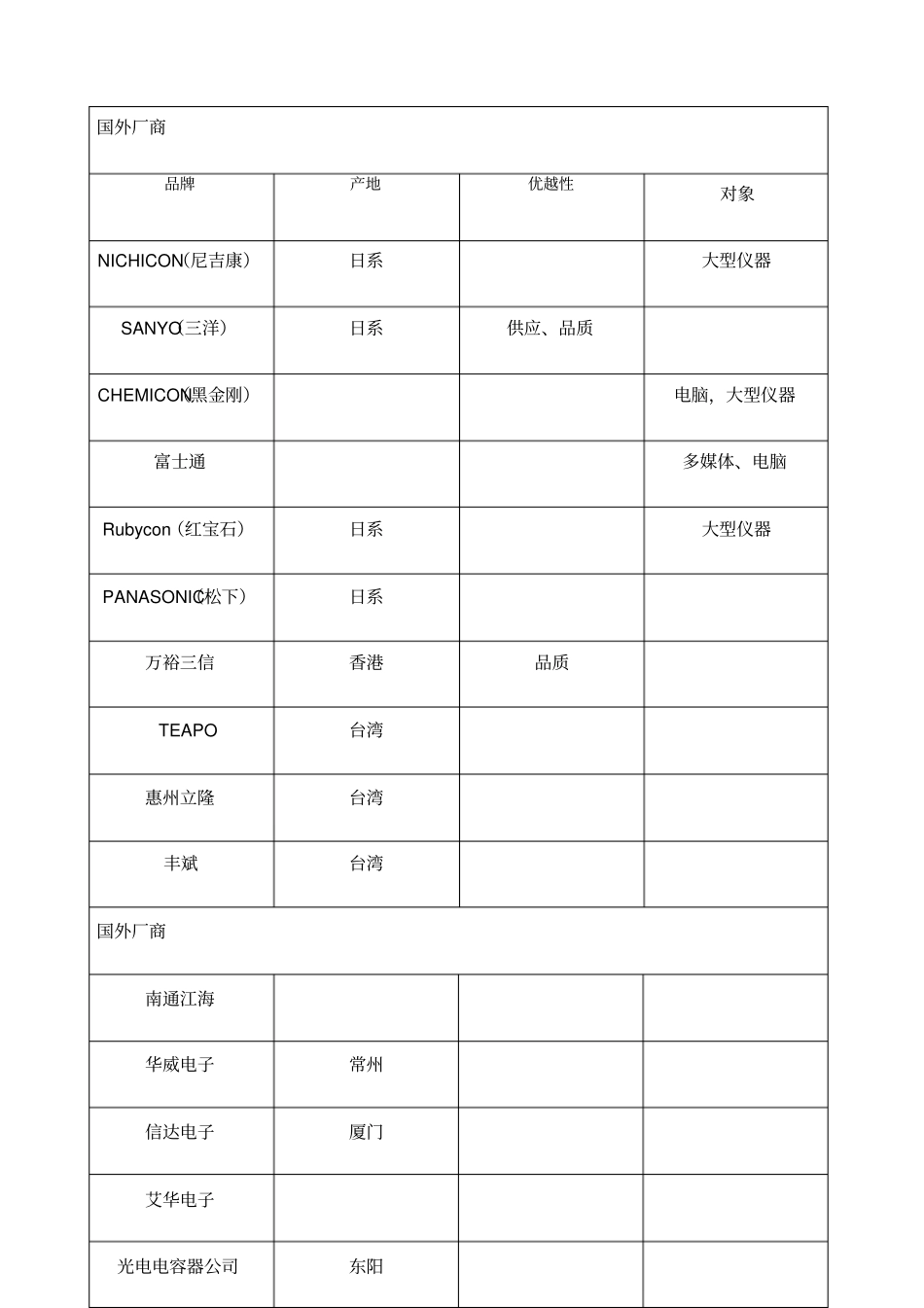国内外电解电容牌子_第2页