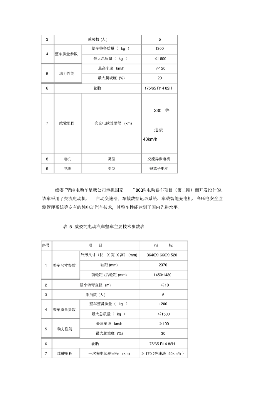 国内外纯电动汽车性能对比_第3页