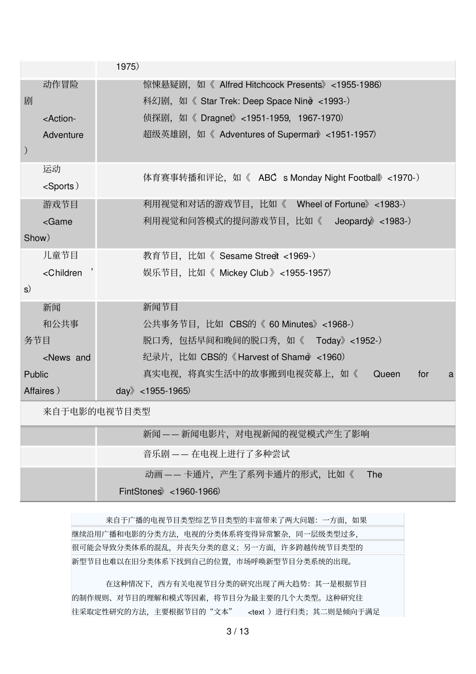 国内外电视节目分类分析研究文献综述_第3页