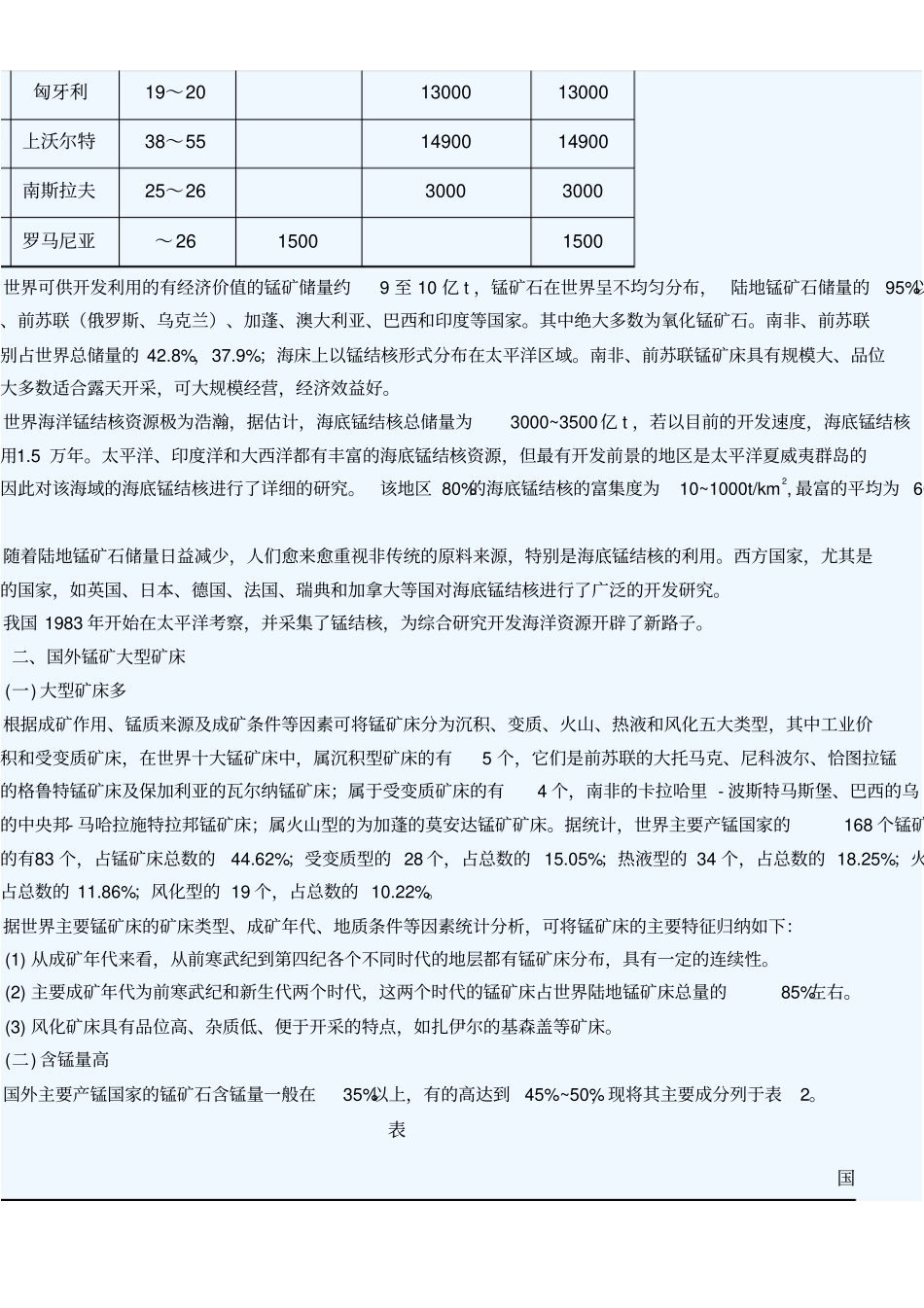 国内外锰矿资源的分布及特点_第2页
