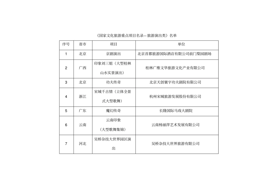国内实景演出知名导演、团队及公司情况汇总_第3页