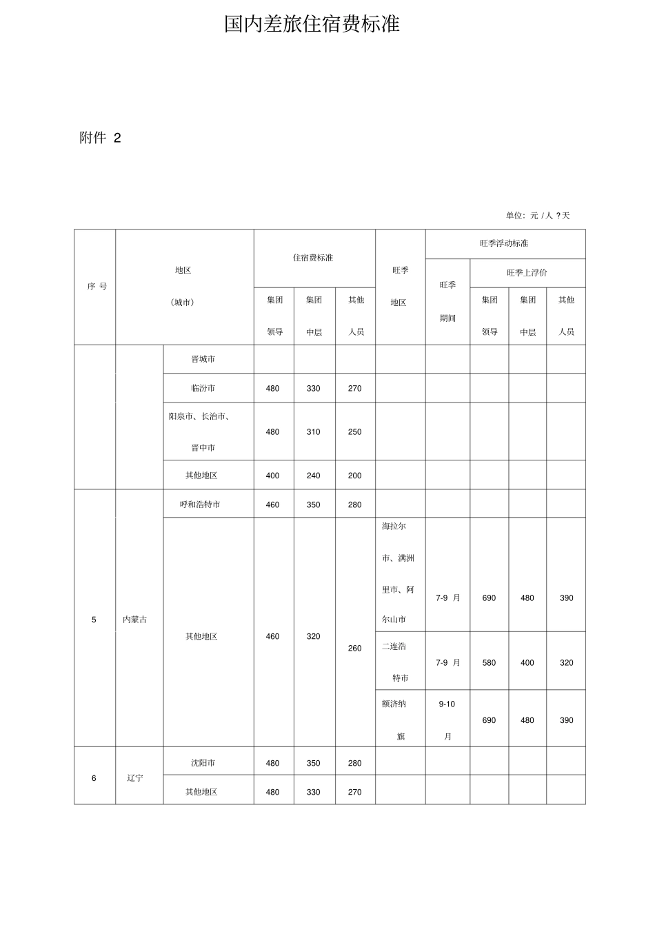 国内差旅住宿费标准_第2页