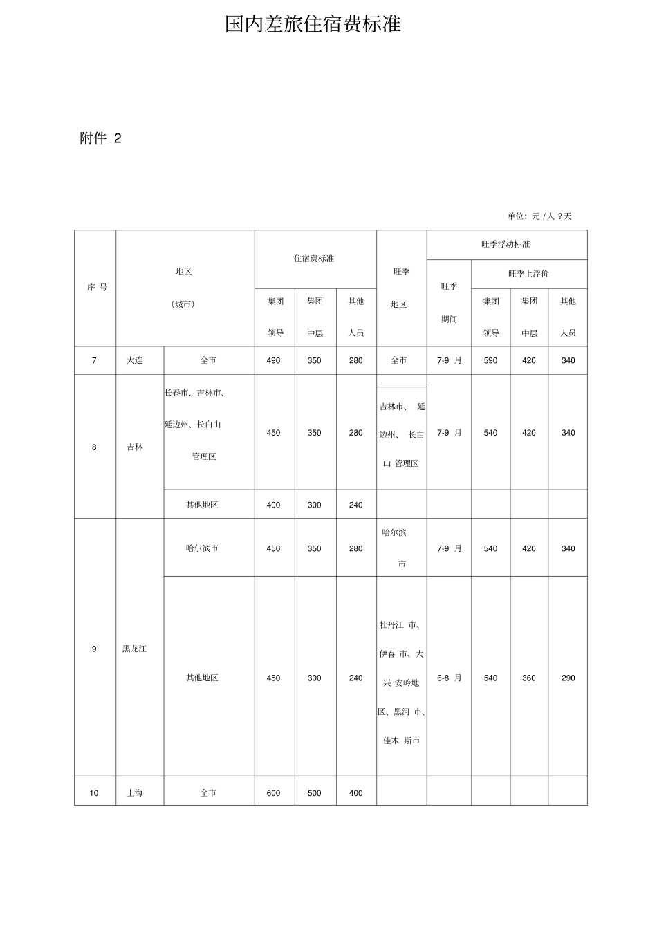 国内差旅住宿费标准_第3页