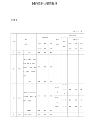 国内差旅住宿费标准