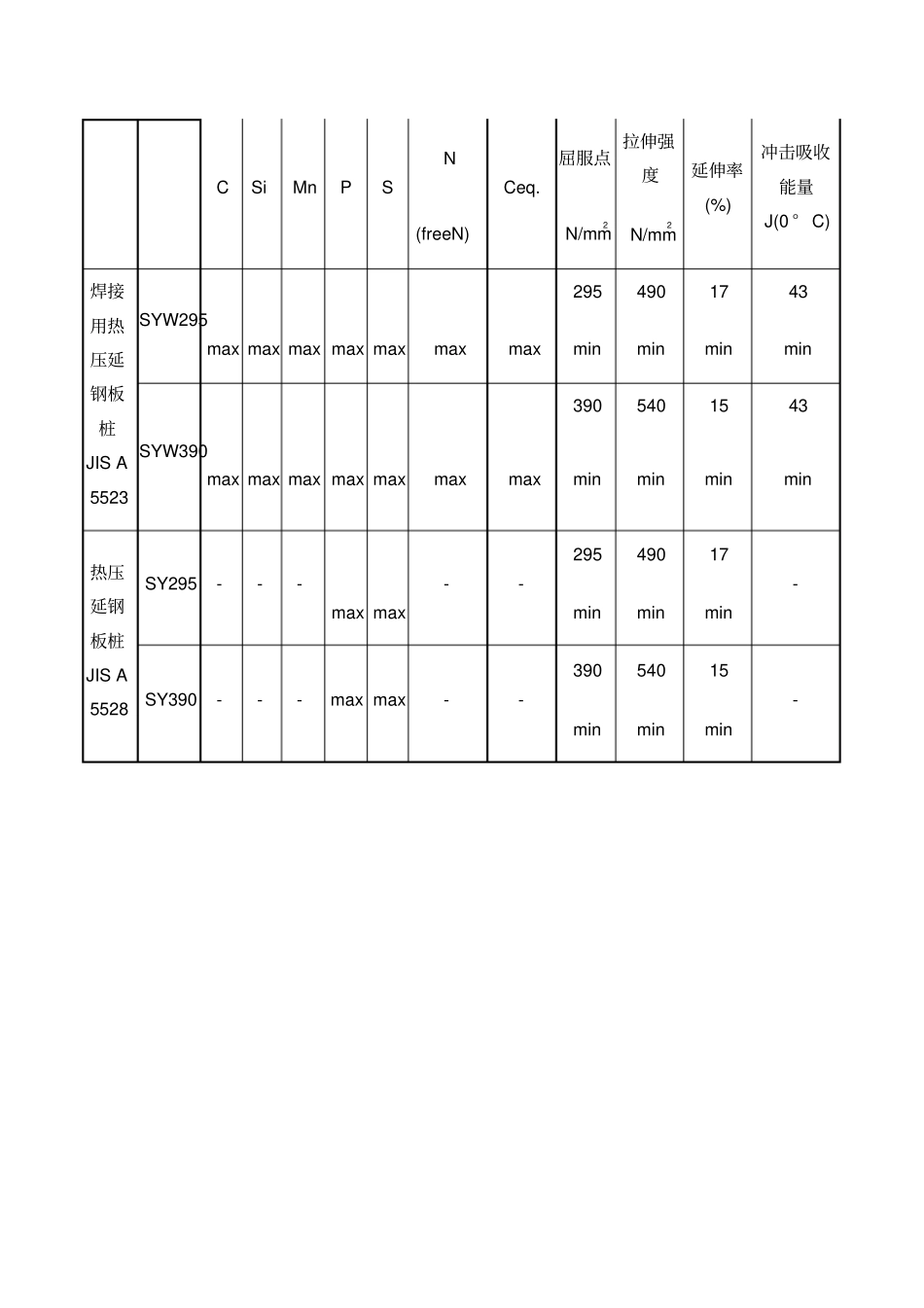 国内常用拉森钢板桩型_第2页