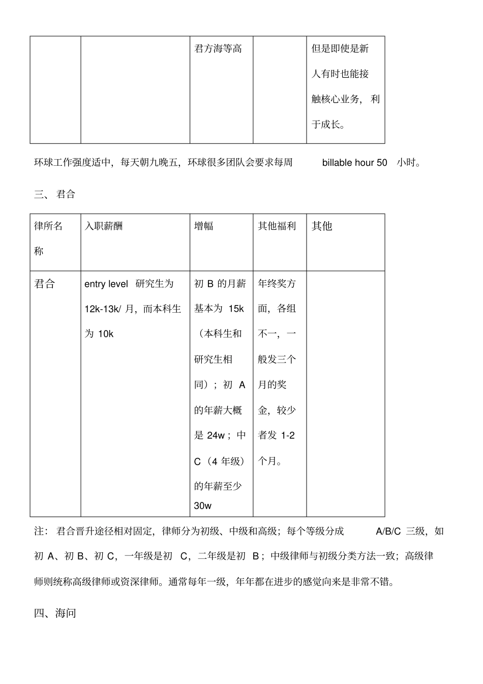 国内律师事务所薪酬调查_第2页