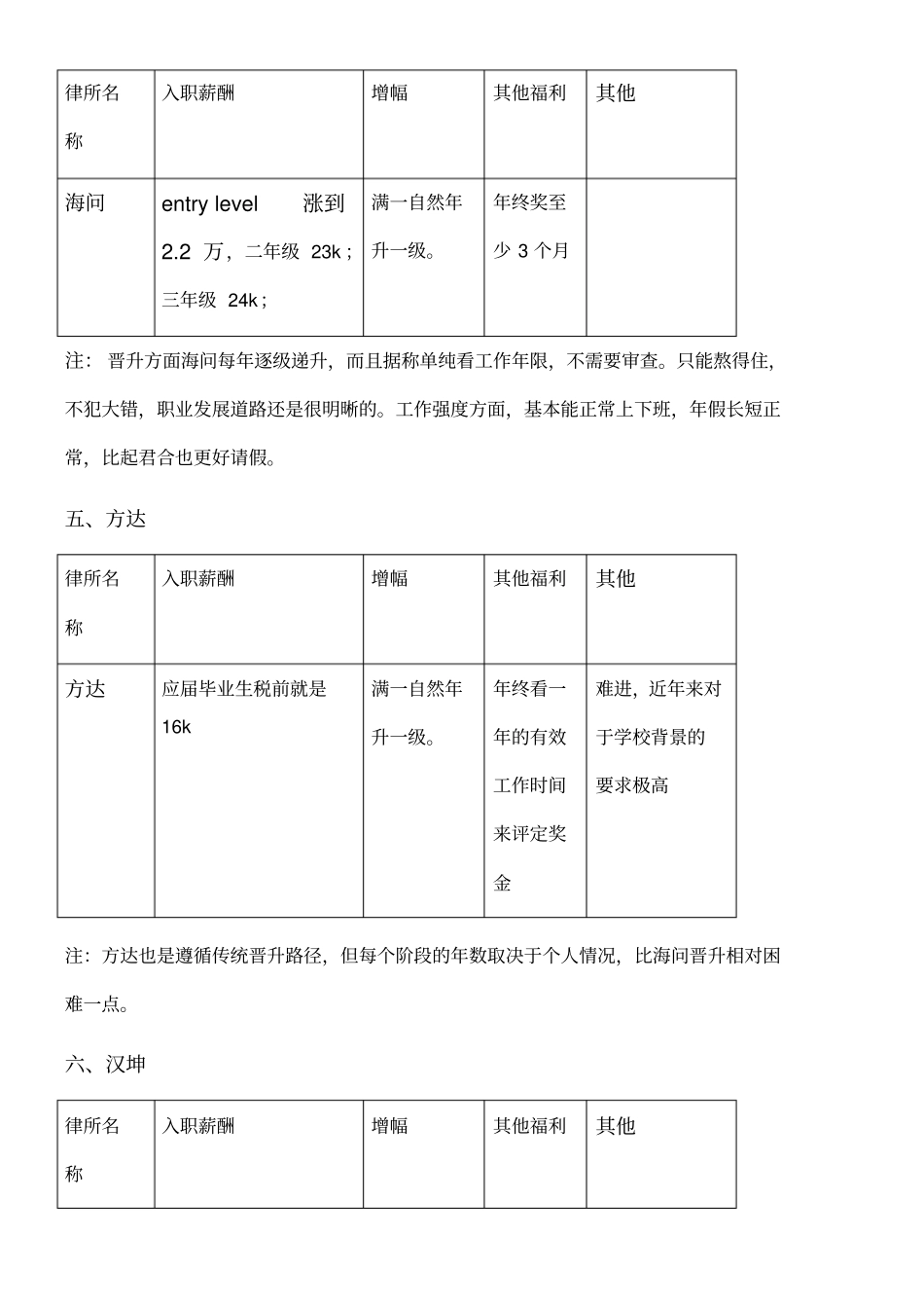 国内律师事务所薪酬调查_第3页