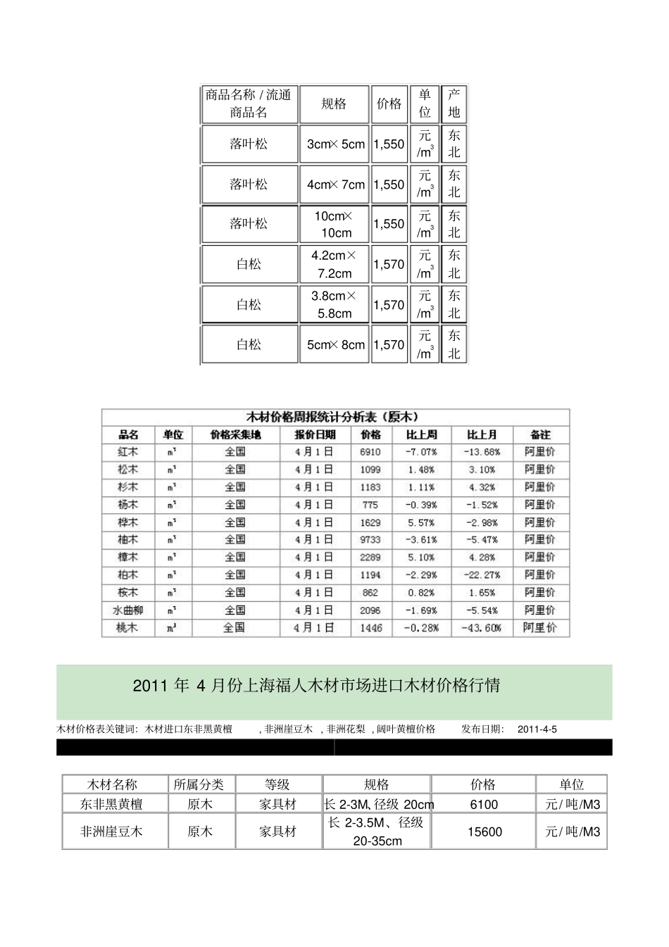 国内木材价格_第1页