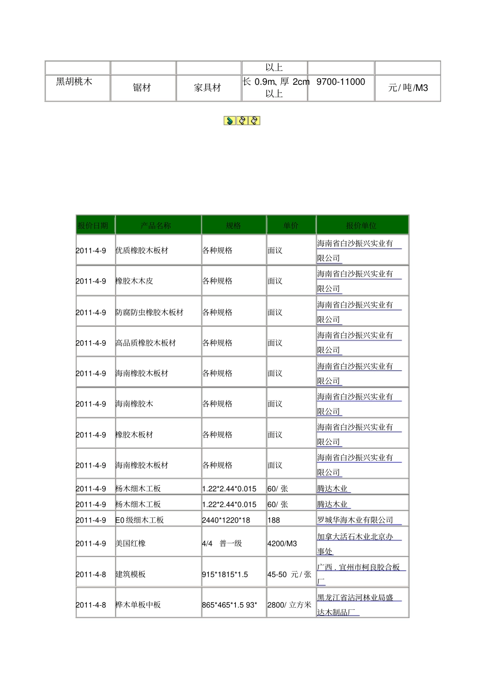 国内木材价格_第3页
