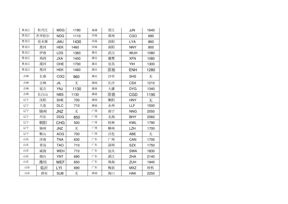 国内机票代理基础操作培训手册1_第3页