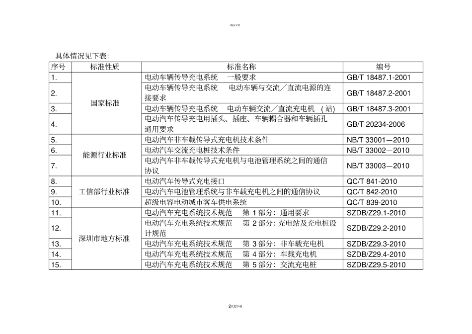 国内电动汽车充电设施标准现状_第2页