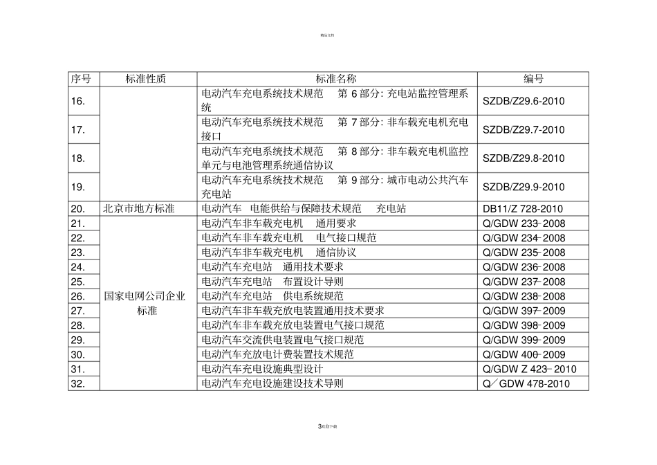 国内电动汽车充电设施标准现状_第3页