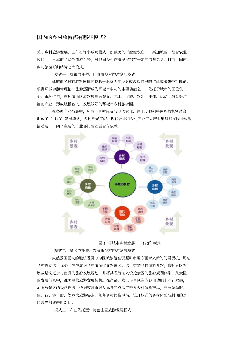 国内的乡村旅游都有哪些模式_第1页