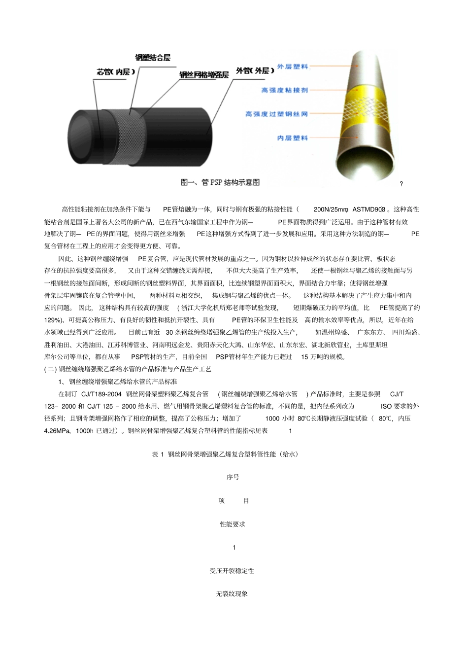 国内自主开发的钢丝与钢带增强聚乙烯给排水管道系统_第2页