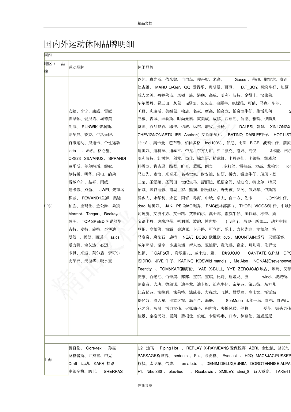 国内运动休闲品牌大全_第1页