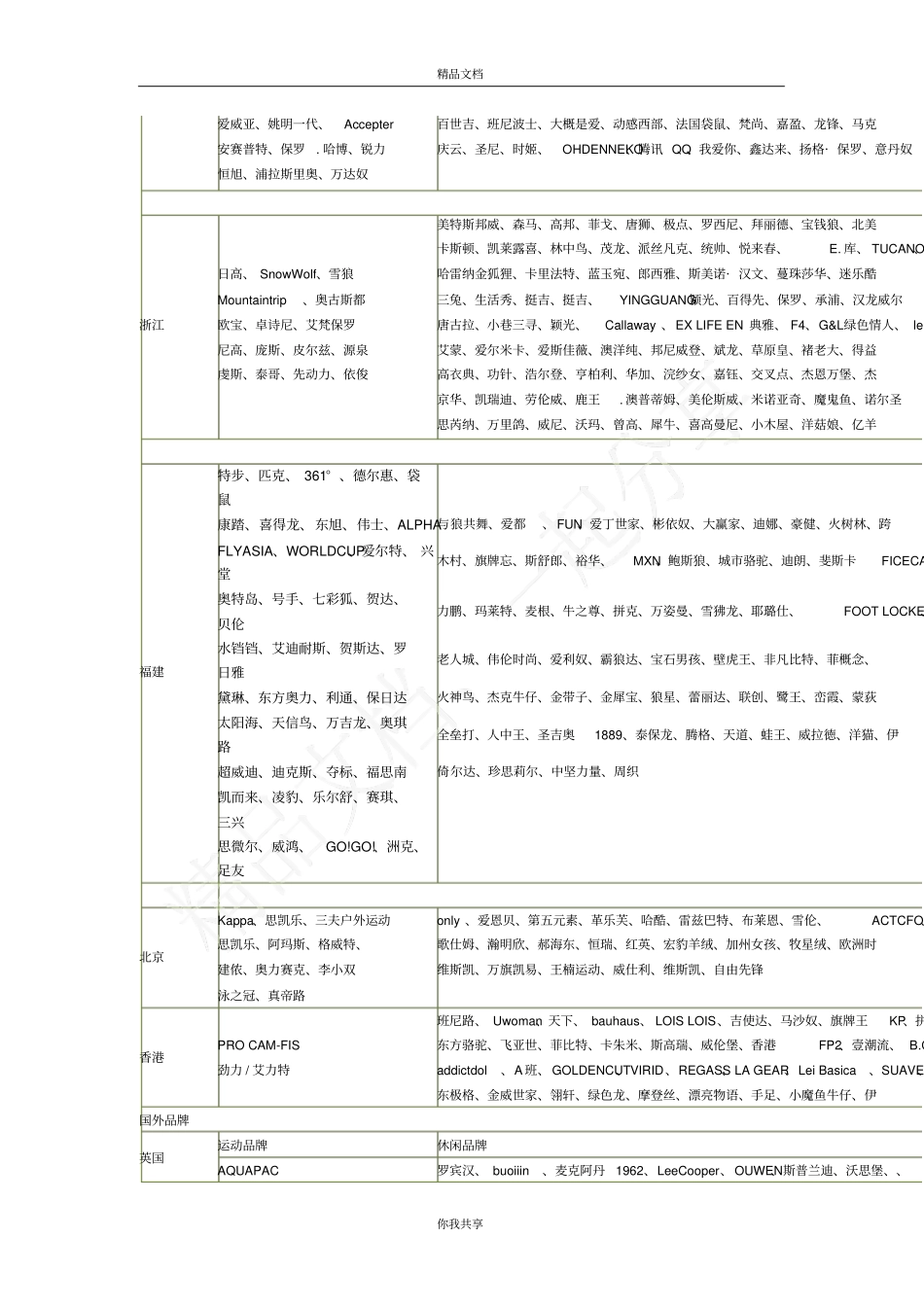 国内运动休闲品牌大全_第2页