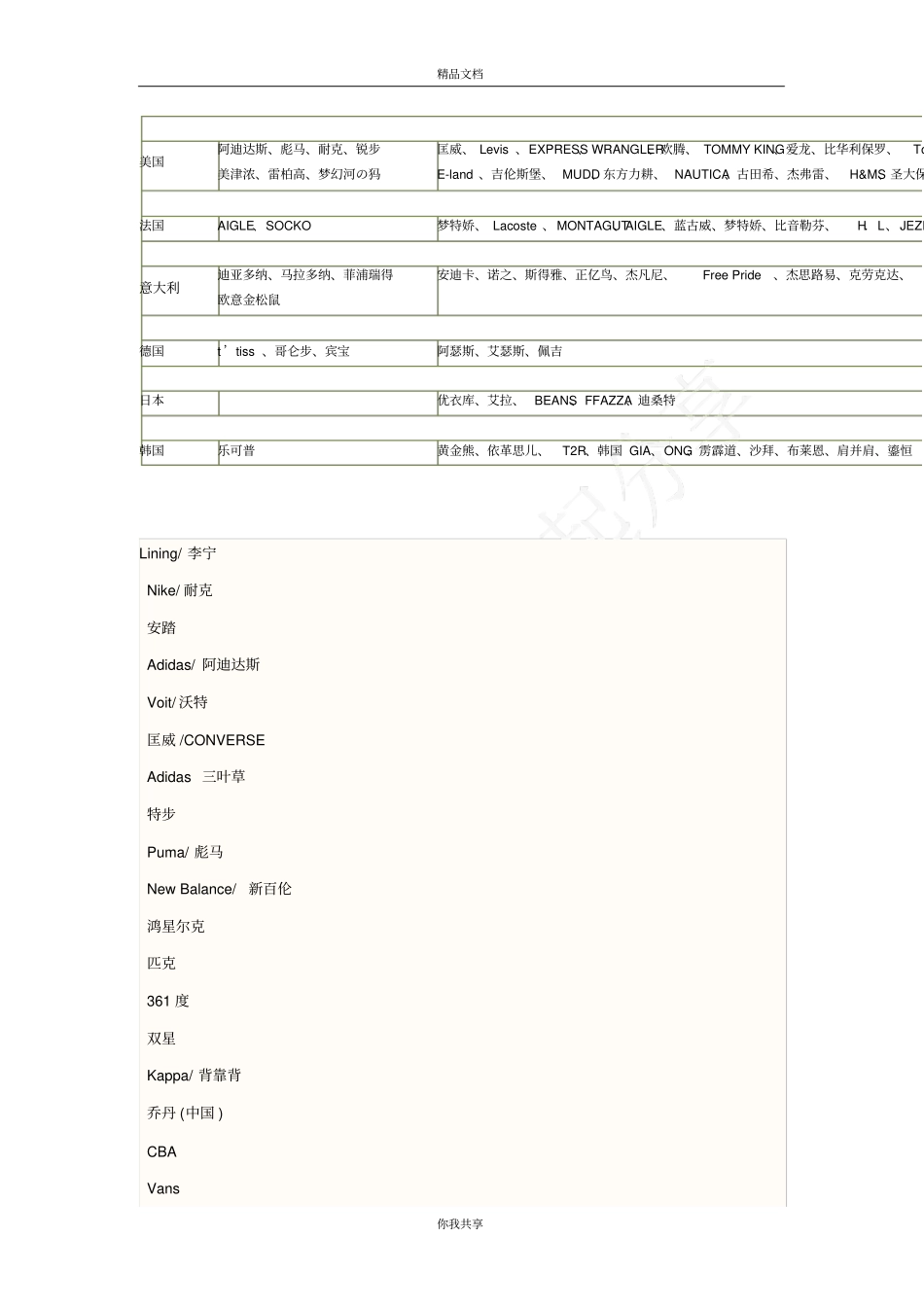 国内运动休闲品牌大全_第3页