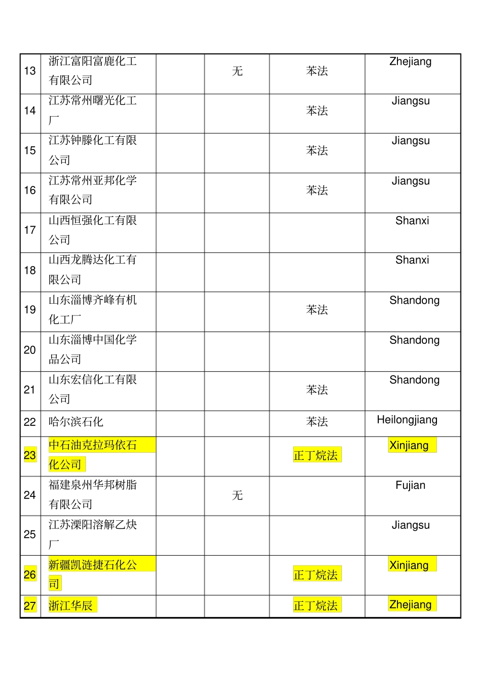 国内顺酐生产厂家及生产能力_第2页