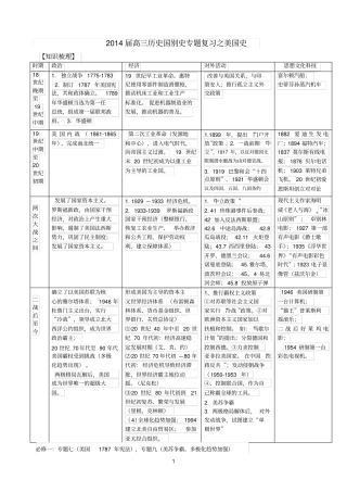 国别史专题复习