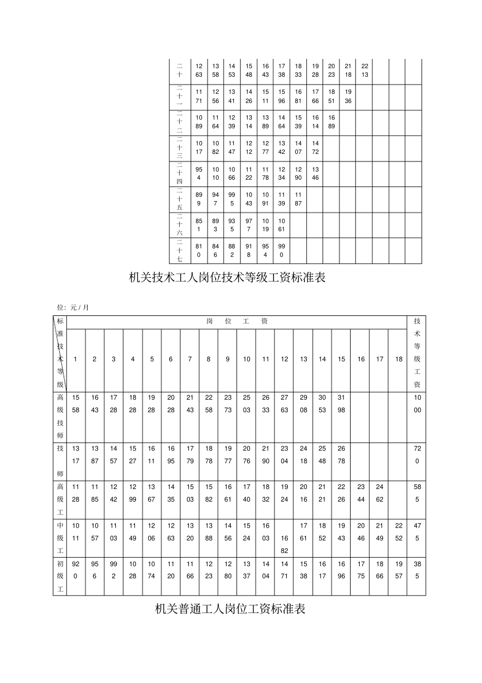 国办发基本工资标准表_第2页