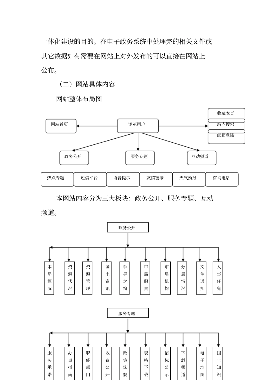 国土资源网站建设的方案_第2页
