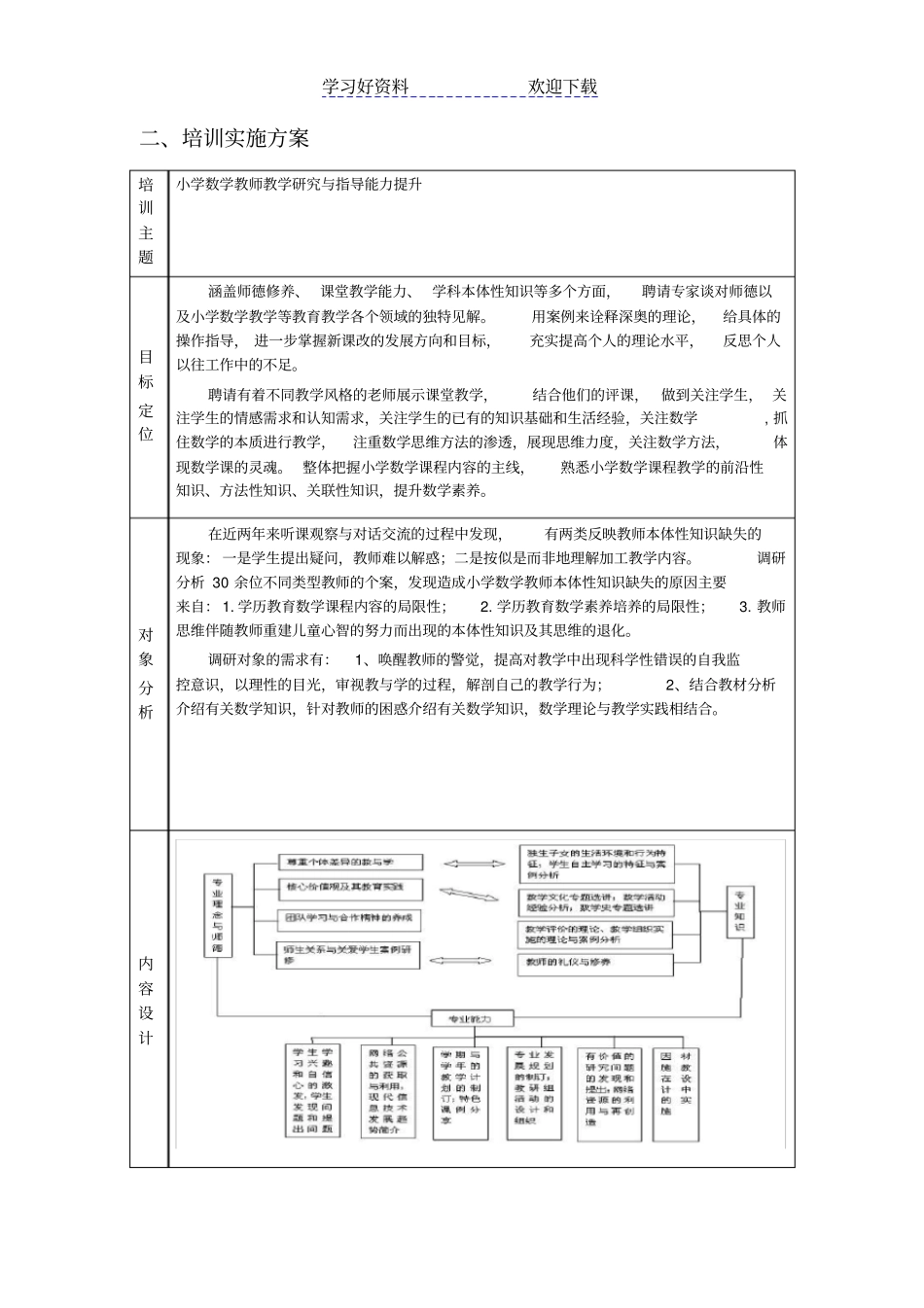 国培计划小学数学申报书_第3页