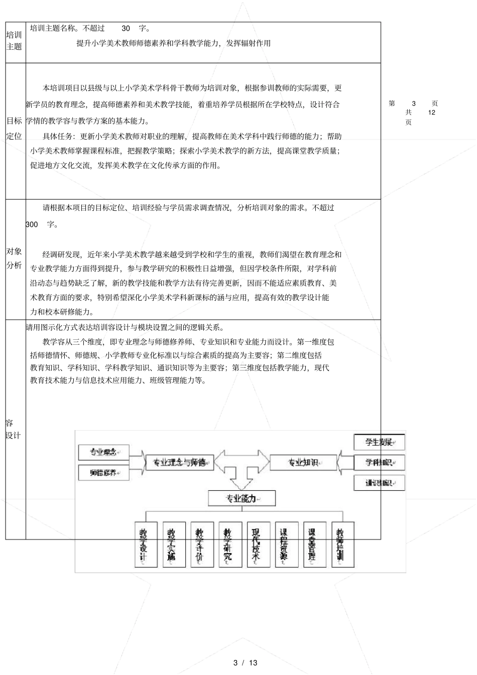 国培计划美术骨干教师培训申报书范本_第3页