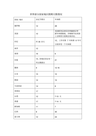 国外世界各国法定节假日情况