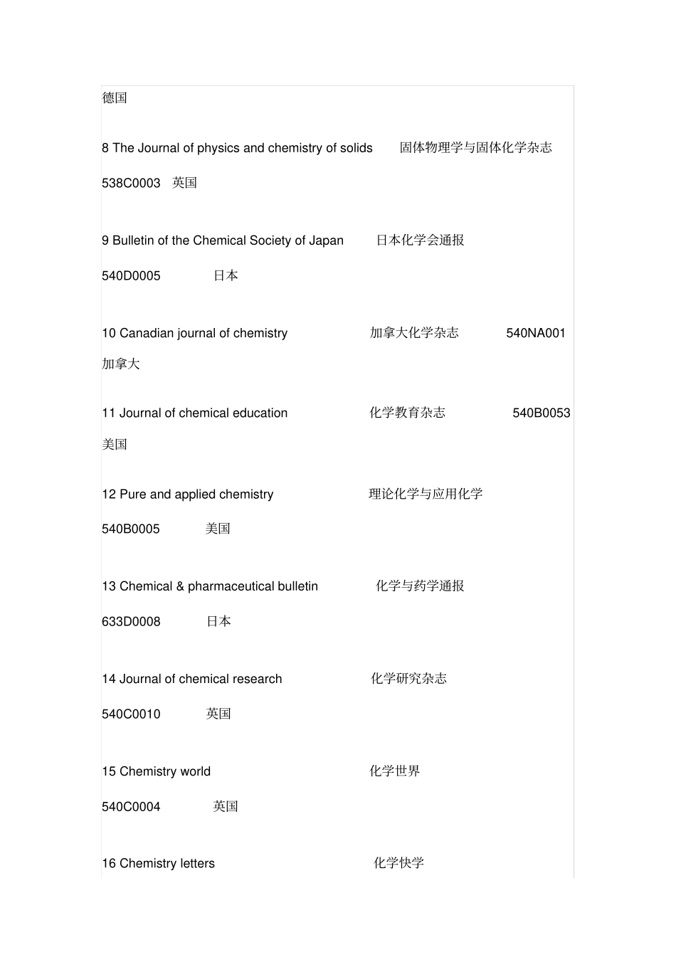 国外化学类核心期刊_第2页