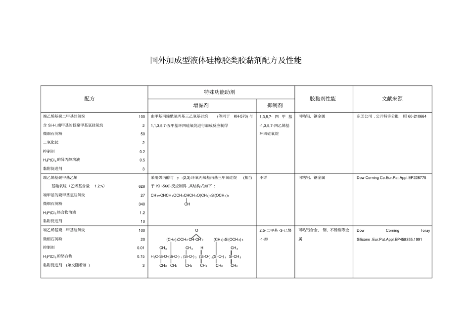 国外加成型液体硅橡胶类胶黏剂配方及性能_第1页