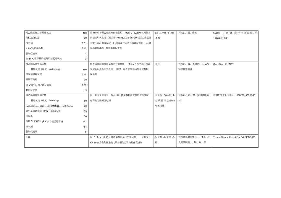 国外加成型液体硅橡胶类胶黏剂配方及性能_第2页
