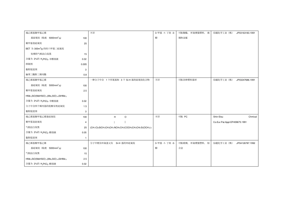 国外加成型液体硅橡胶类胶黏剂配方及性能_第3页