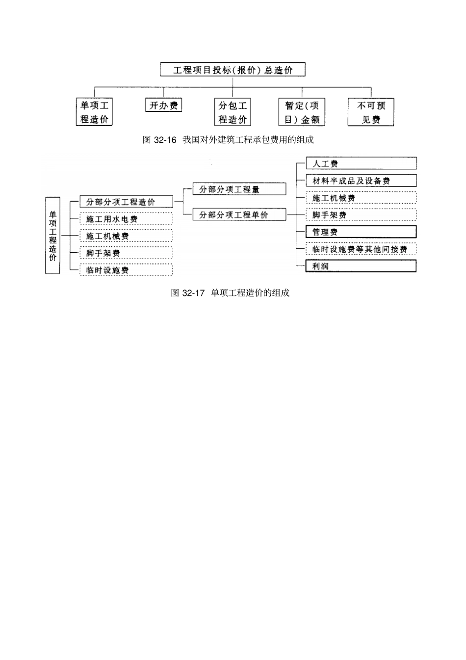 国外建筑工程造价管理_第2页