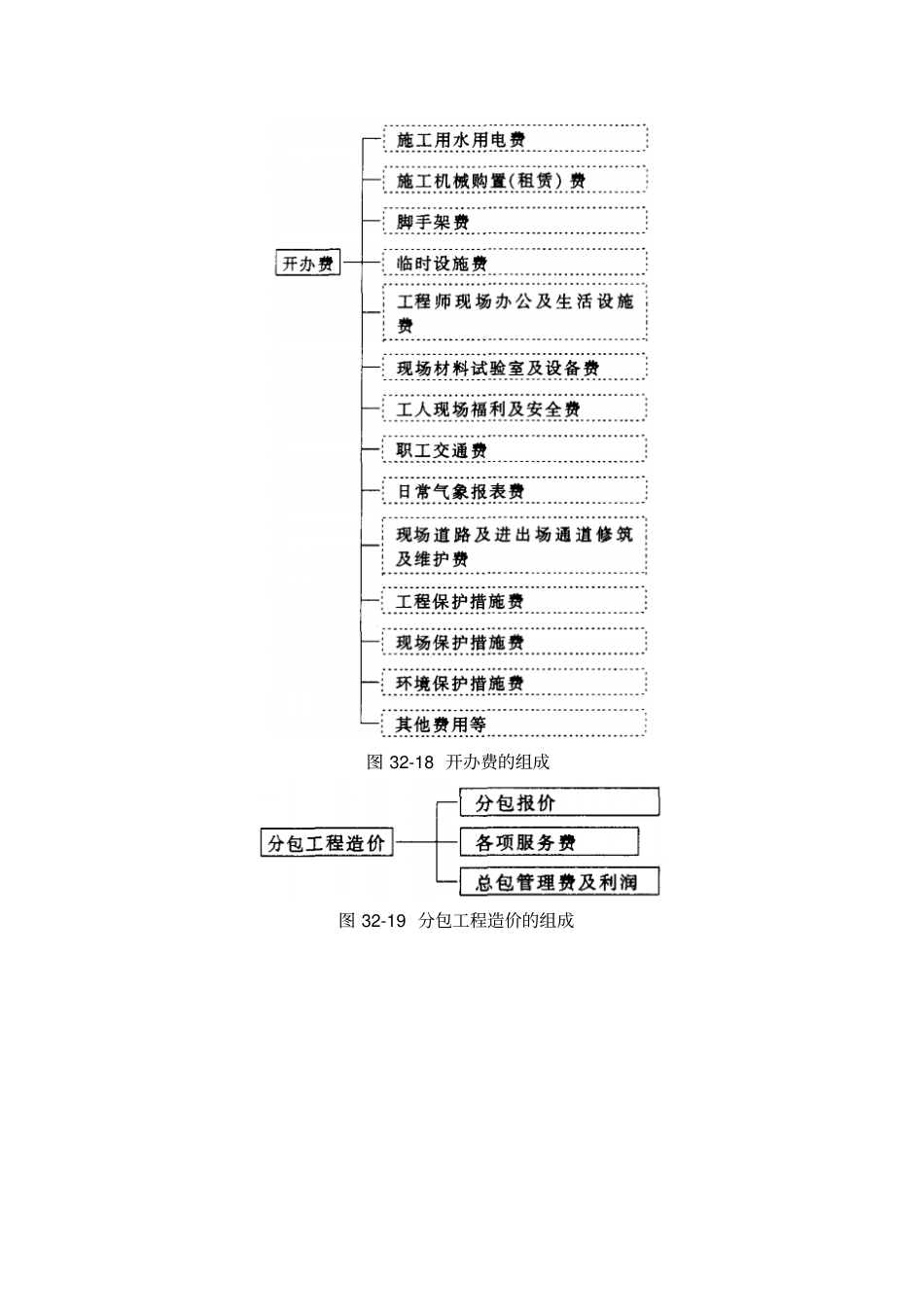 国外建筑工程造价管理_第3页