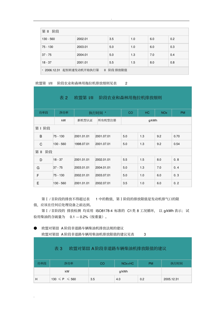 国外现行和未来的非道路车辆用柴油机排放法规_第2页