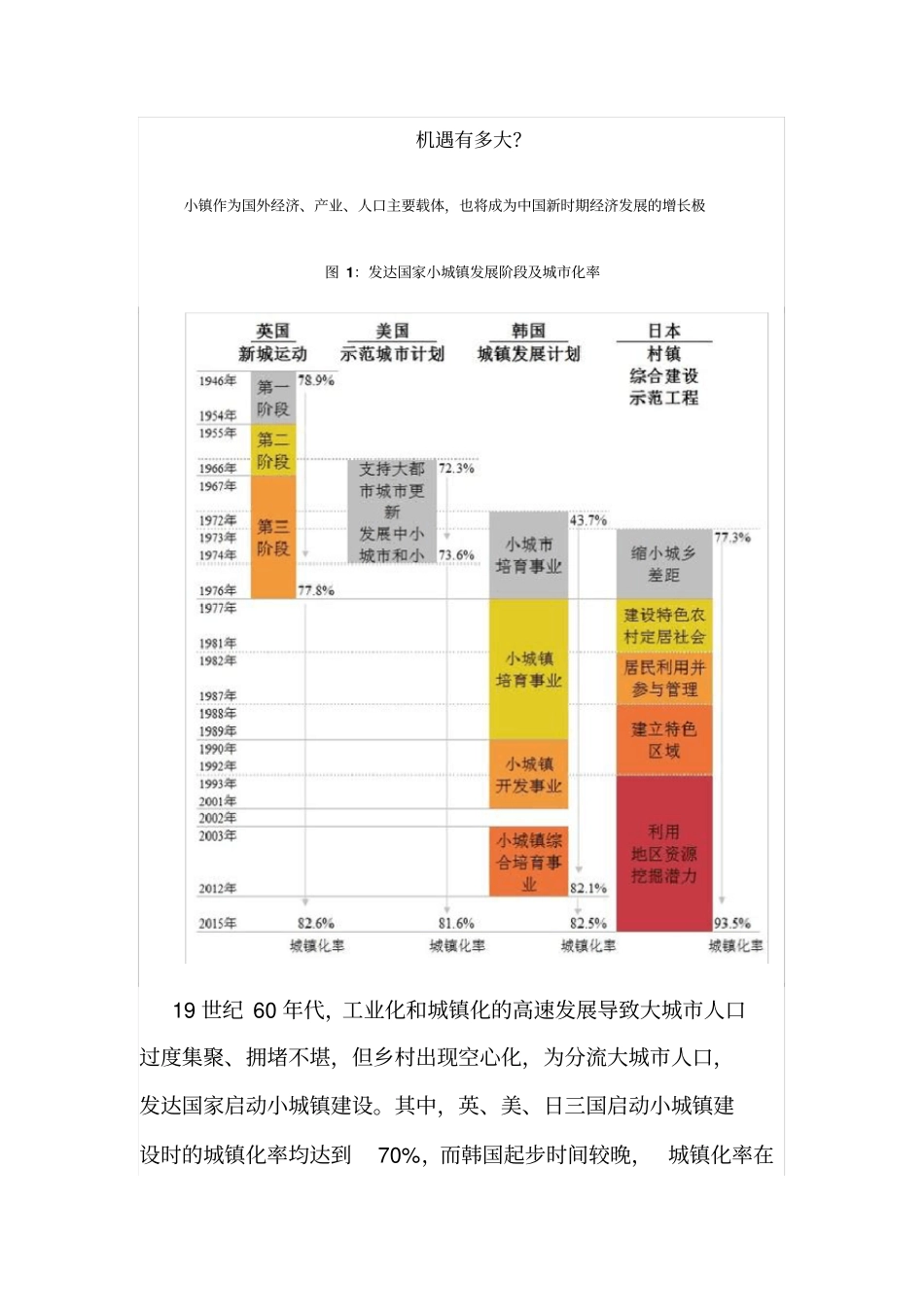 国外经典小镇发展过程及案例研究_第2页
