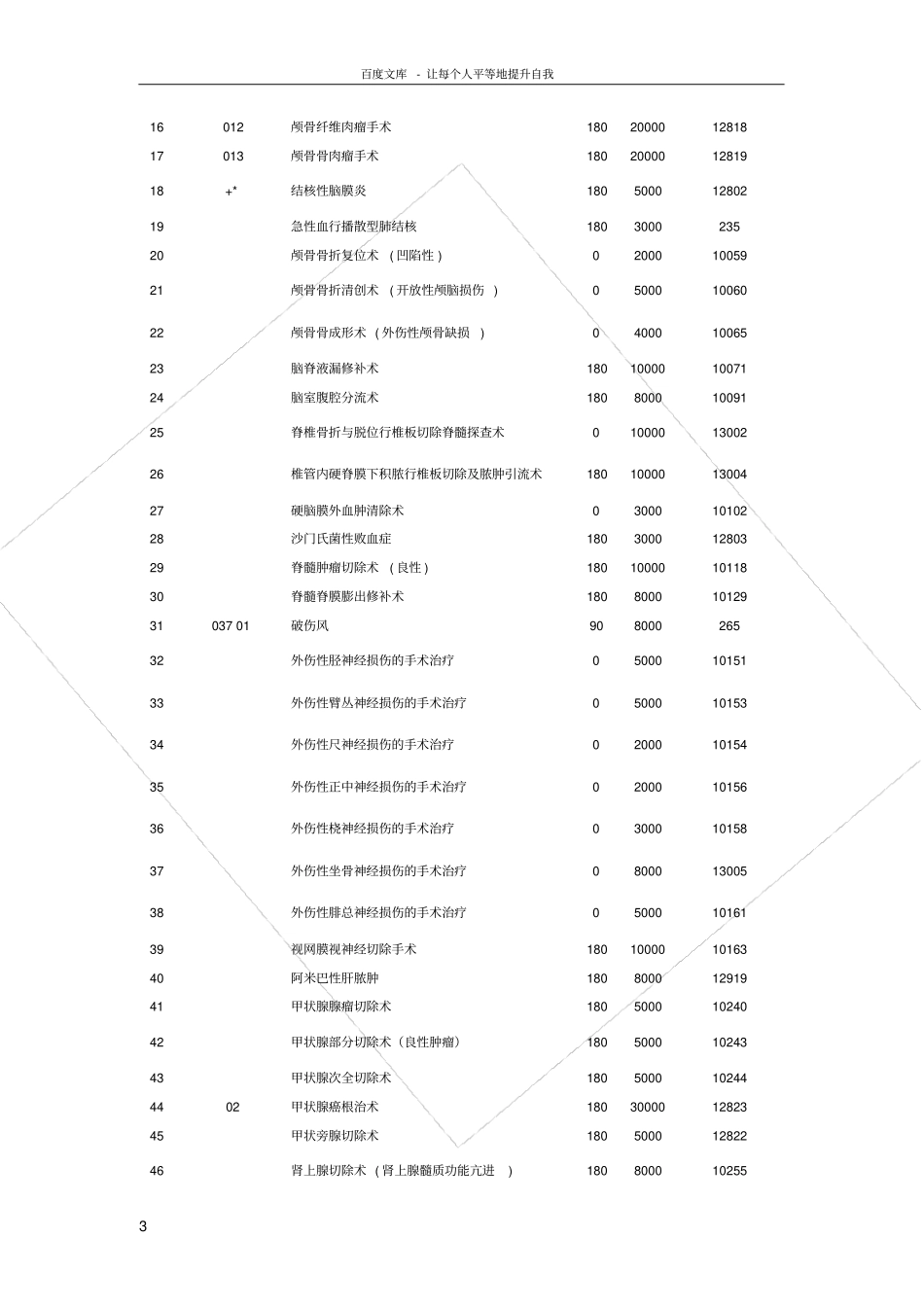 国寿生命绿荫疾病保险2_第3页