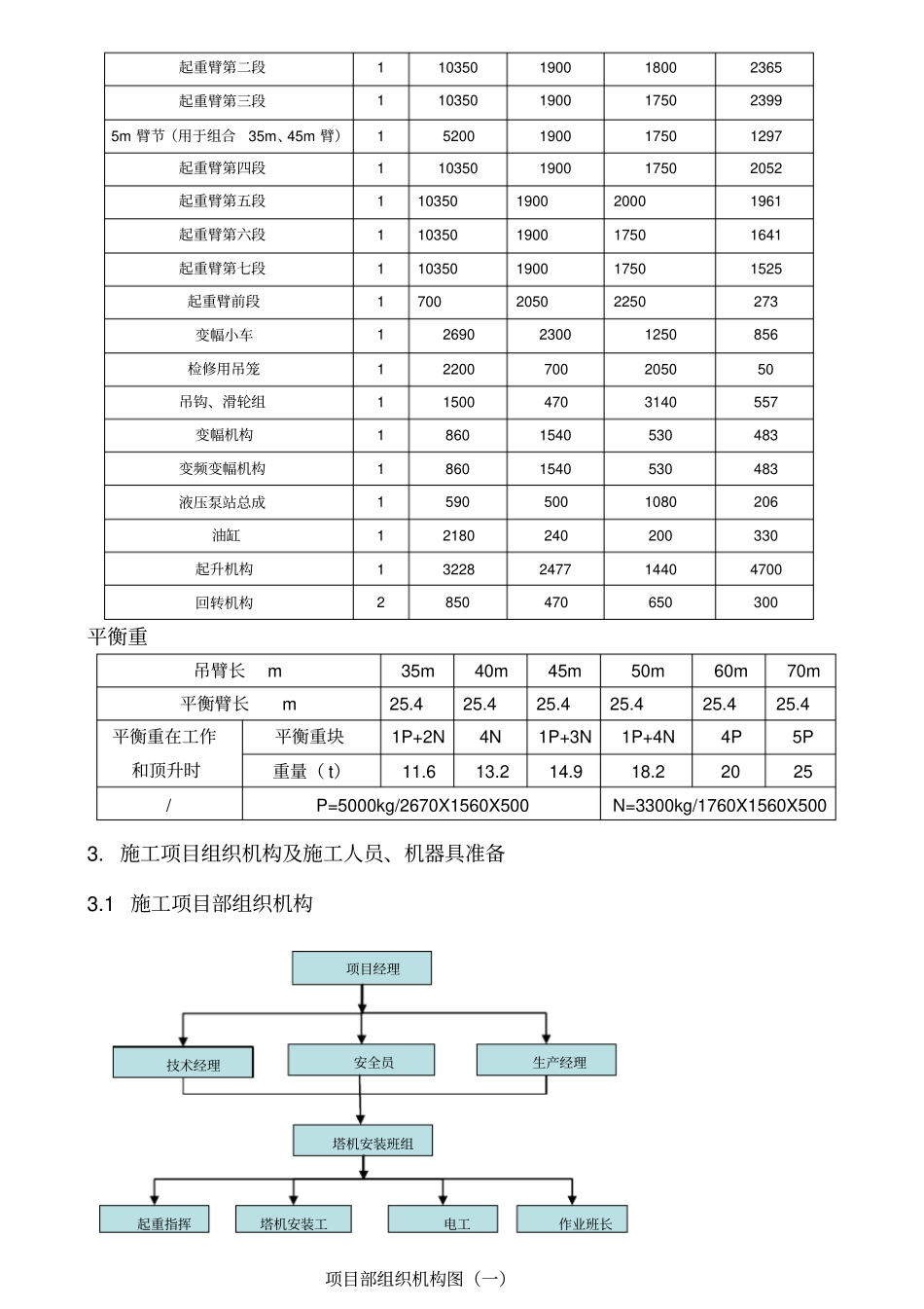 国弘QTZ40020吨塔机移位方案_第2页