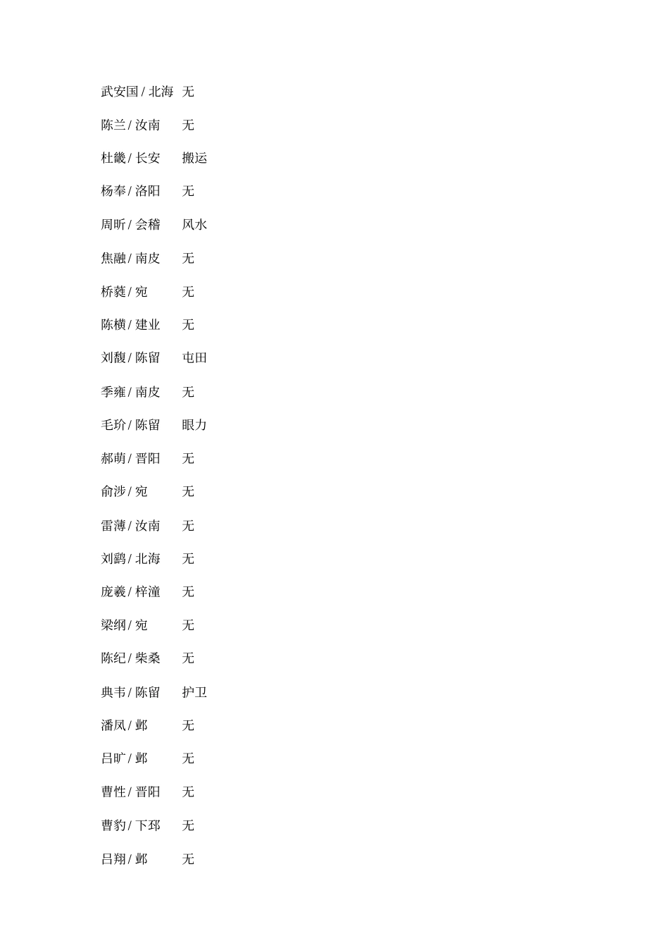 国志武将出场时间地点_第3页