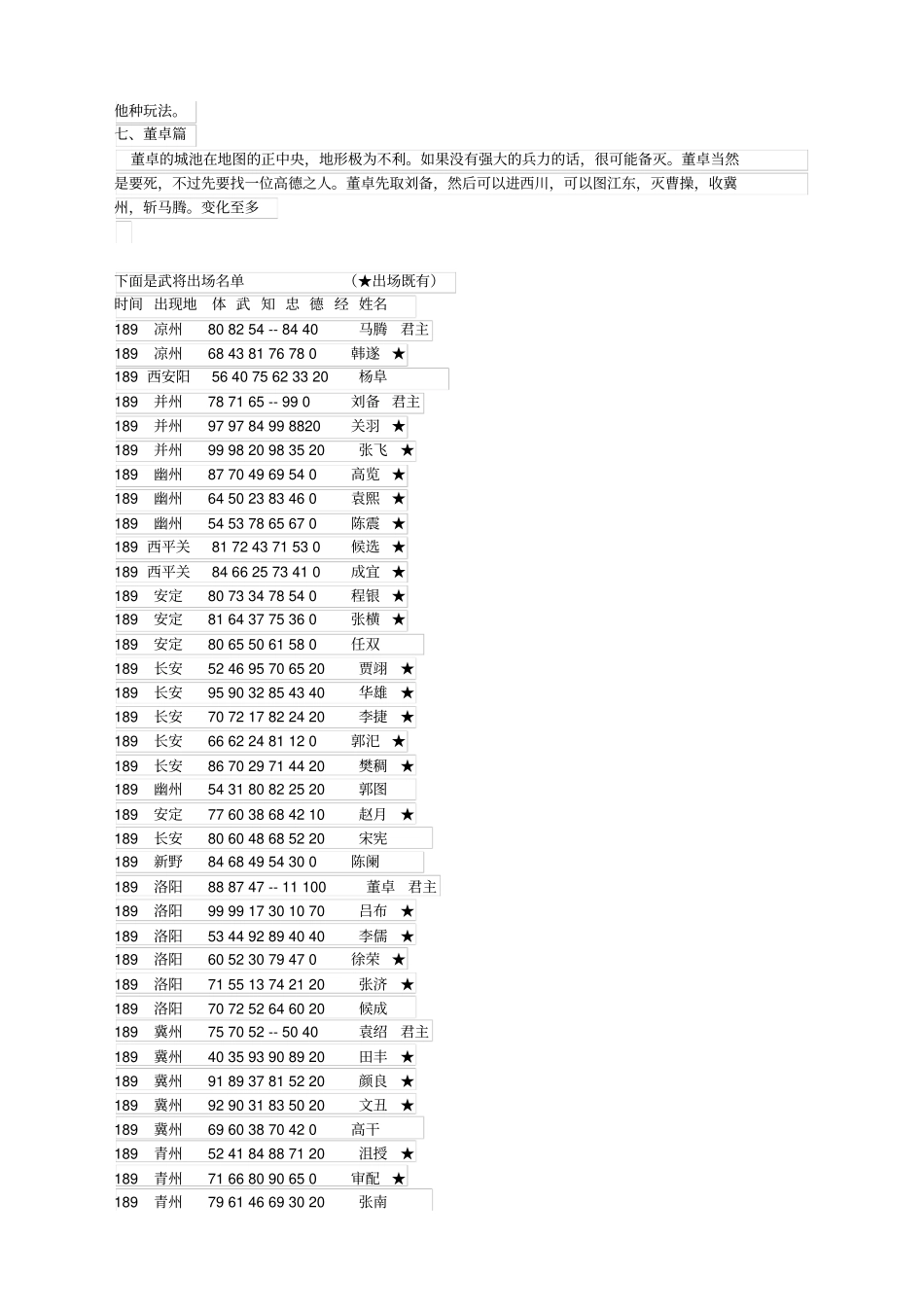 国志霸王的大陆整合攻略全_第2页