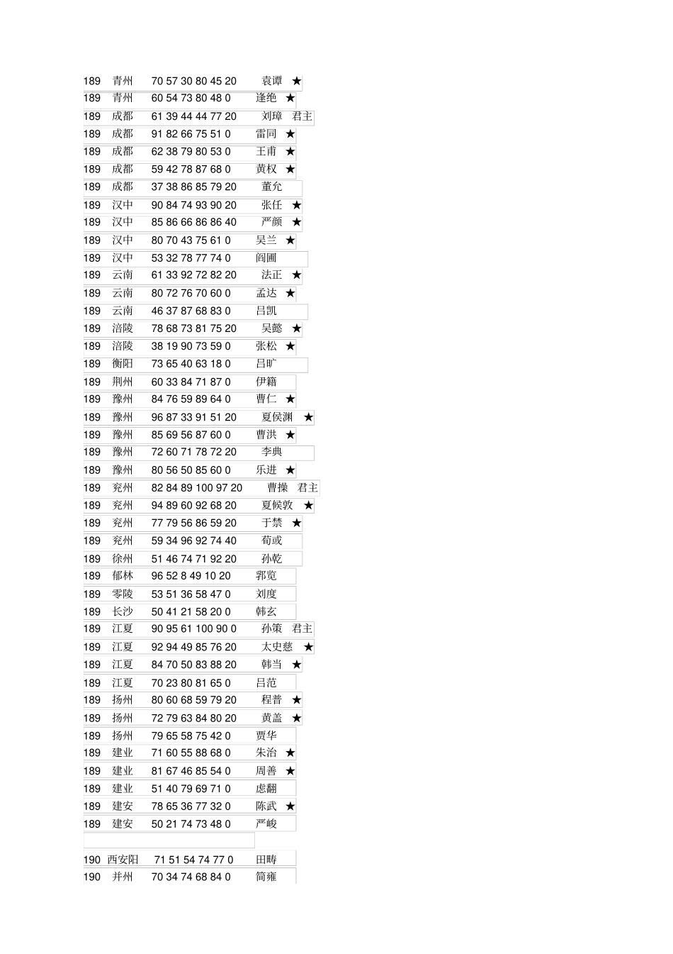 国志霸王的大陆整合攻略全_第3页