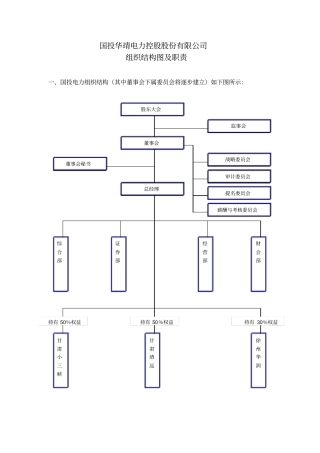 国投电力组织机构设置及职责