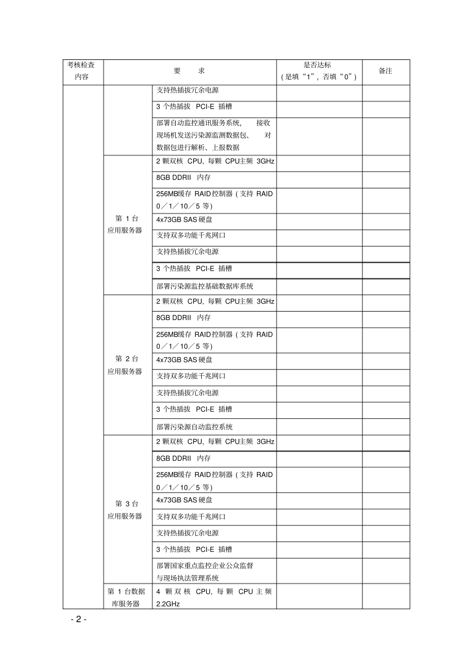 国控重点污染源自动监控能力建设项目检查考核自查表级_第2页