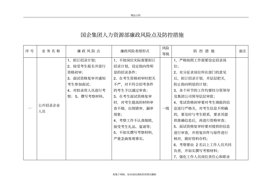 国有企业人力资源部廉政风险点及防控措施培训资料_第2页