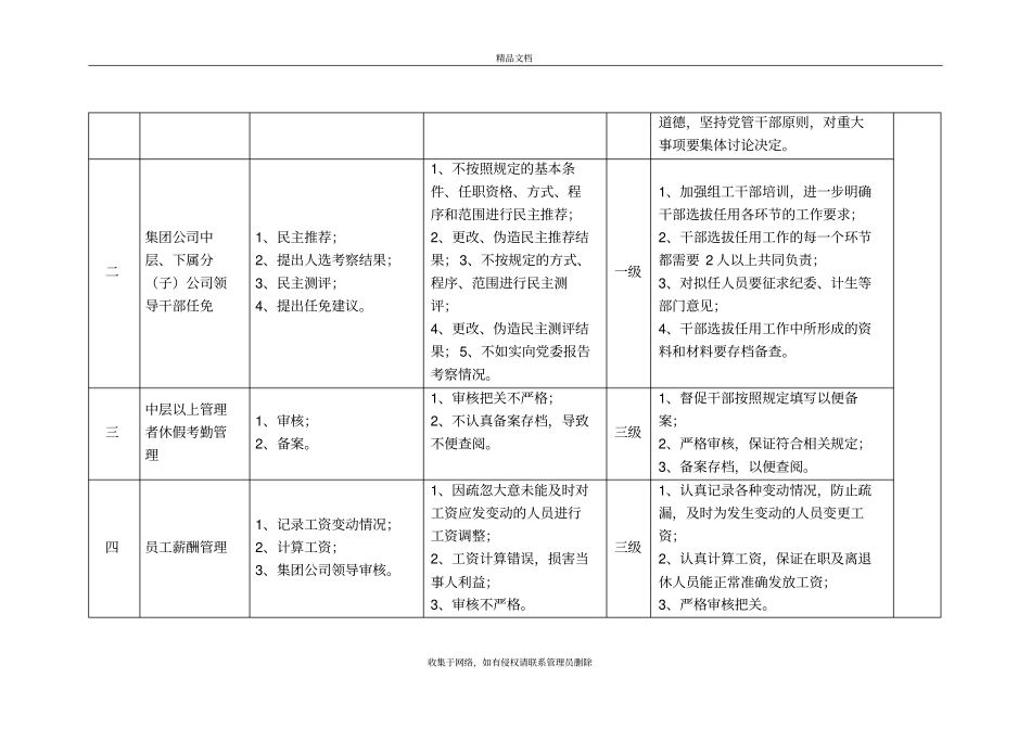 国有企业人力资源部廉政风险点及防控措施培训资料_第3页