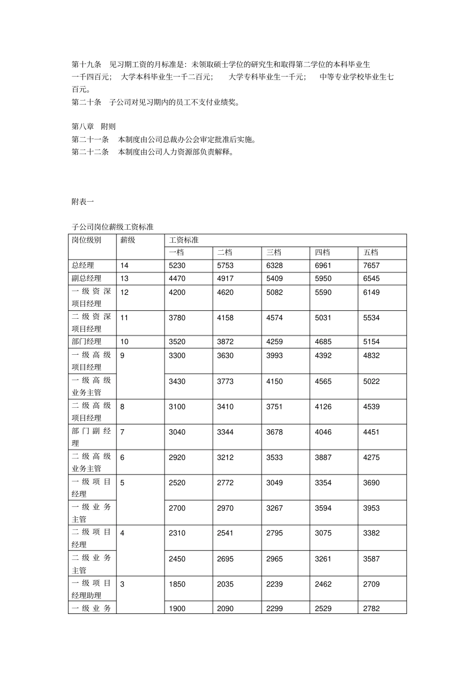 国投薪酬制度_第3页
